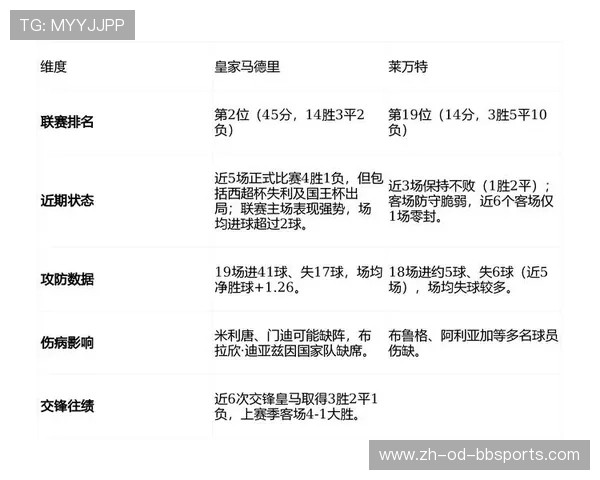 西甲圣诞节期间赛程安排及比分战绩统计